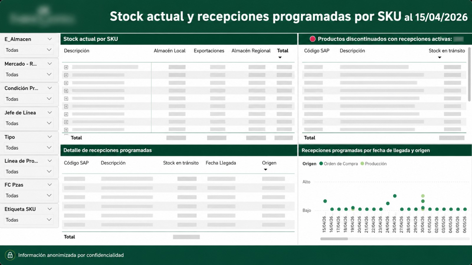 Dashboard de Campañas Retail